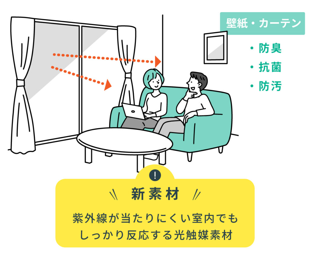 可視光応答型光触媒