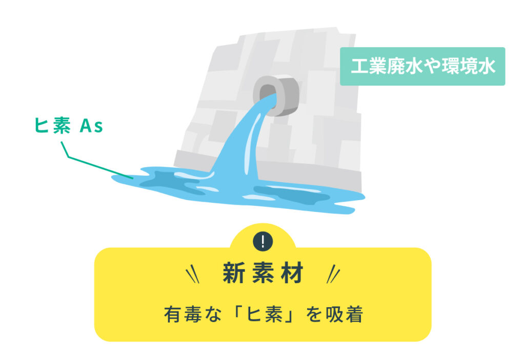 ヒ素吸着剤
